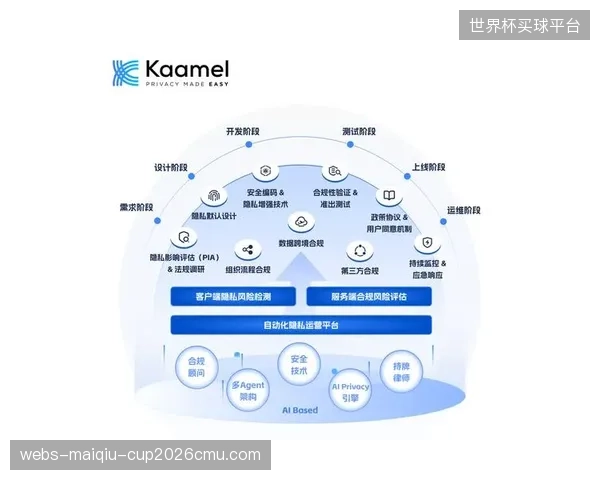 AI康复师”掌握了近4万用户健康数据，谁来构建保护用户隐私的评估防火墙？