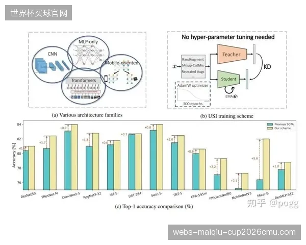 到2027年，基于计算机视觉和情感计算的AI评估模型，将开始在青少年体育NPO中替代传统的人工观察与问卷调查